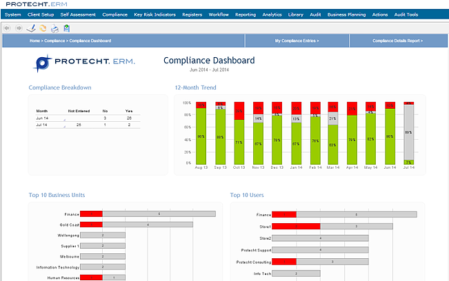 fig_2_compliance_dashboard