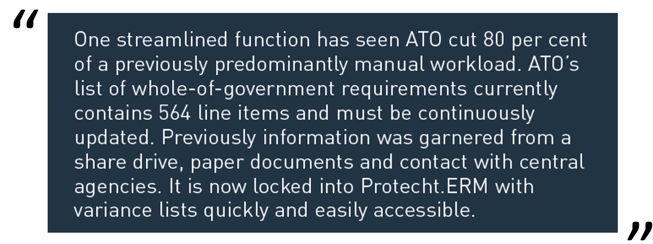 ATO _Risk_Management.png ATO _Risk_Management.png