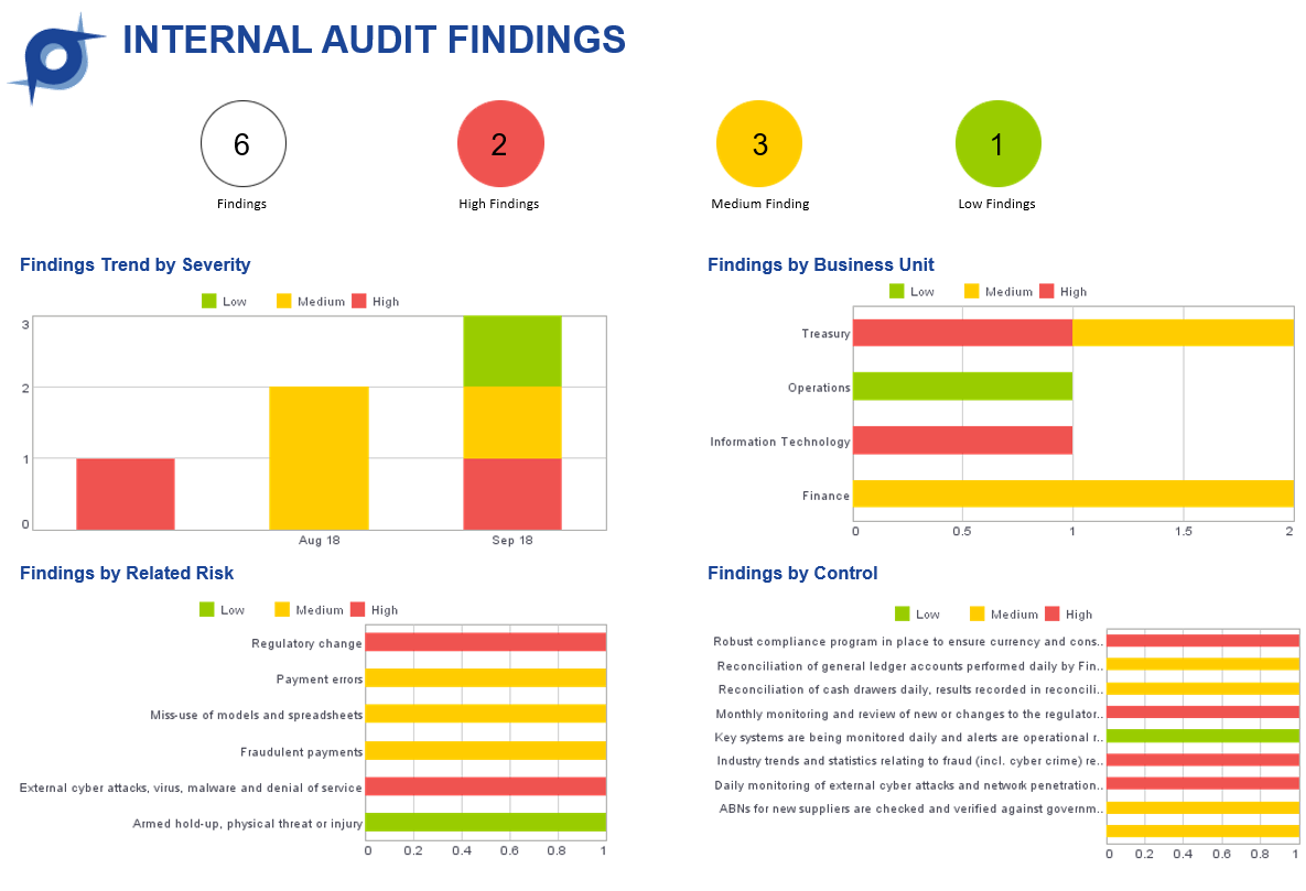 website auditor interactive graphical maps